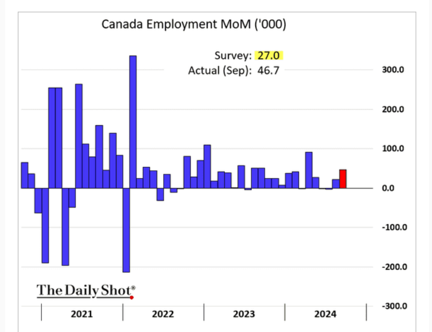 /brief/img/Screenshot 2024-10-15 at 09-15-35 The Daily Shot Searches for seasonal employment reach highest level in years.png